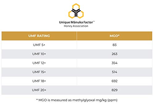 New Zealand Pure Raw Manuka-Honey UMF20+ (MGO850+) 500g (1 Bottle)
