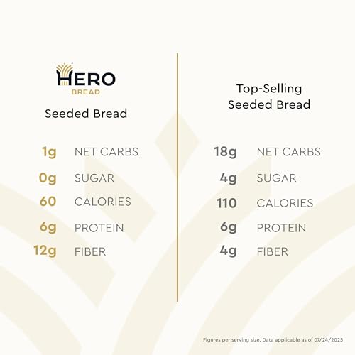 Hero Seeded Bread — Delicious Bread with 1g Net Carb, 0g Sugar, 60 Calories, 12g Fiber per Slice | Tastes Like Regular Bread | Low Carb & Keto Friendly Bread Loaf —15 Slices/Loaf, 2 Loaves