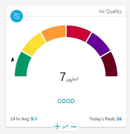 Image of Ambient Weather PM2.5 Wireless Outdoor Particulate Monitor