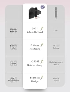 JOYANY Massaggiatore personale, 3 ore di durata e potente motore, impermeabile, funzione di memoria, 20 velocità, 8 modelli, massaggiatore portatile, adatto ai viaggi, in morbido silicone (nero)