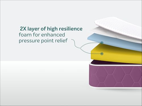 Image of Sleepwell Orthopedic 6 Inch Mattress | Single Bed Mattress | Body Support & Spine Care | Neem Fresche | Quiltec Foam | Knitted Fabric | Medium Firm | Comfortable Sleep | 72x30x6 | 10 Years Warranty
