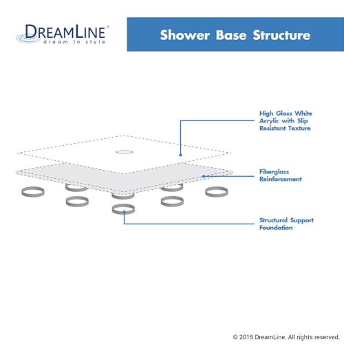 Image of DreamLine SlimLine 32 in. D x 60 in. W x 2 3 /4 in. H Center Drain Single Threshold Shower Base in White, DLT-1132600