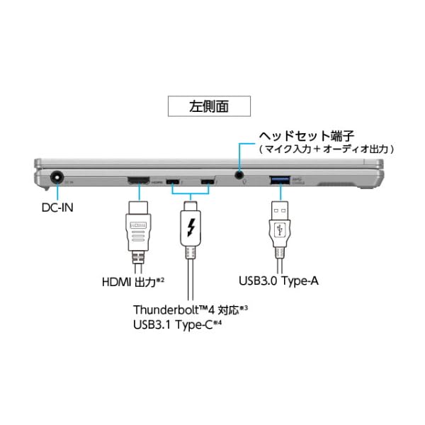 累積使用時間１７０時間の極美品！✨超高速大容量新品ＳＳＤ１ＴＢ搭載✨ＣＦ-ＦＶ１ レッツノート fv1（Panasonic）のおすすめ人気商品一覧 通販 - Yahoo