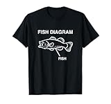 Fishing Funny Noveltes