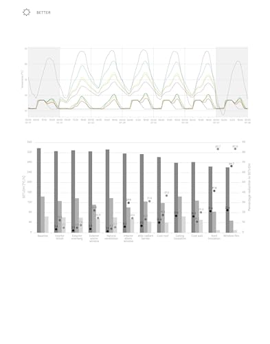 Building Better - Less - Different: Clean Energy Transition and Digital Transformation: Fundamentals - Case Studies - Strategies - Image 5