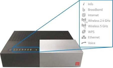 modem via cavo per verizon fios