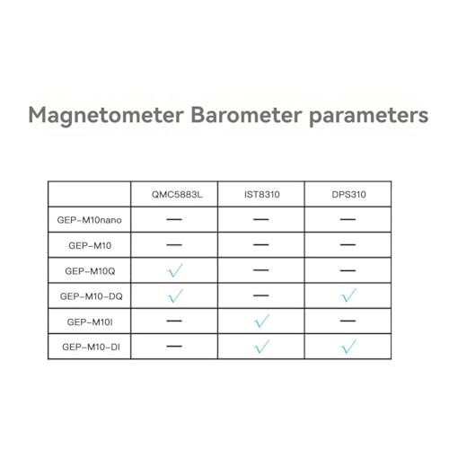 GEP-M10-DQ GPS con magnetómetro QMC5883L y barómetro para navegación de retorno a casa en dron FPV 5