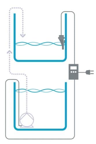 Aqua Medic Sistema di ricarica Easy 2.0, sistema di ricarica con pompa e sensore