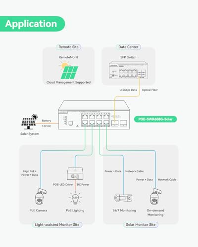 Image of LINOVISION Industrial 8 Ports Full Gigabit PoE Switch Support DC 12~57V Input, 24V / 12V PoE Switch for Solar or RV UPS System, 2 High PoE+ Ports for Big PTZ Cameras or Wireless APs. NDAA Compliant