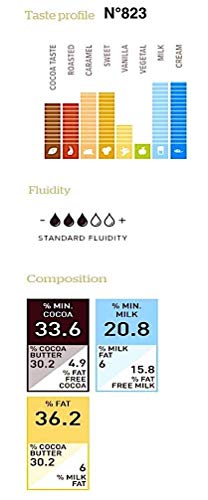 Callebaut Chocolate Bundle 3x400g Milk, Dark and White couverture callets