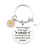 idee pasta fredda Regalo per le feste: questo prodotto è realizzato in acciaio inossidabile di alta qualità, ipoallergenico, impermeabile e a prova di olio, non facile da danneggiare, resistente alle cadute, compatto e portatile, sia per uso personale che come regalo per gli altri è una buona scelta.