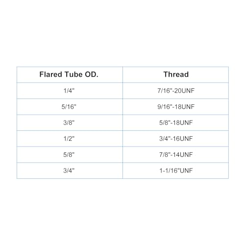 Patikil PTA221019TT0391 5/8 Inch Plastic Flare Cap, 7/8-14Unf Female Thread 5Pcs 45 Degree Sae Flare Tube Fitting Valve Cap Plug Stop thumb #3