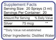 Blue Ridge Silver 25 Ppm 2 Oz. Fine Mist Colloidal Silver Health Supplement Spray #TOP2