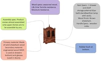 G Fine Furniture 2.9 Feet Wooden Temple for Home | Pooja Mandir, Puja Ghar Mandap with 1 Drawer Storage, 2 Glass Door Cabinet & Dhoop Batti Slider Stand, Solid Wood Sheesham, Teak