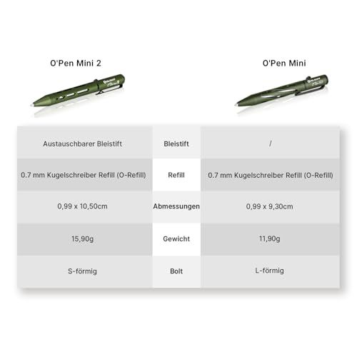 OLIGHT OPEN Mini 2 Multifunktionaler Kugelschreiber und Bleistift, schwarze Tinte, geeignet für Büro, Geschäft, Outdoor (Grün)