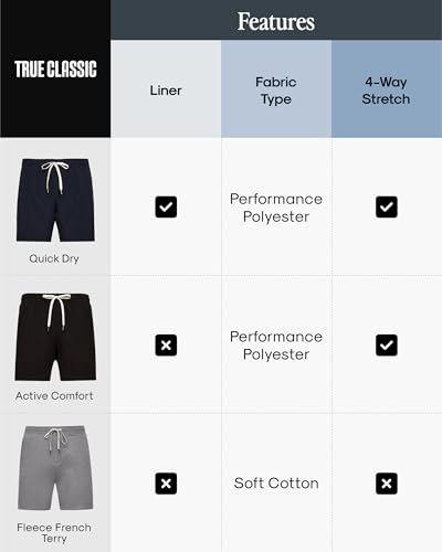 True Classic Mens Shorts – Gym Shorts for Men, Quick Dry Novelty Mens Athletic Short & Sweat Short for Workout and Running3