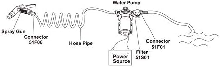 SEAFLO 55-Series Washdown Pump Kit - 12V DC, 5.5 GPM, 70 PSI