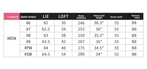 Praworęczny zestaw żelazek do golfa # 6-9 P-S Wedge, Ladies Flex Shaft Steel Graphite Option, 30-54 stopni Loft z piłką i trójnikiem dla kobiet szukających kontroli i odległości