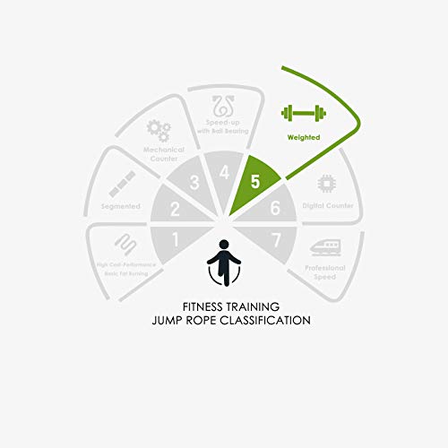 BONMIXC - Corda per saltare da 1 lb, corda per
