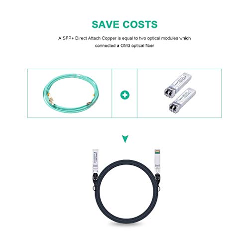 10G Sfp+ Twinax Cable, Direct Attach Copper(Dac) Passive Cable, 3M (9.84Ft),For Cisco Sfp-H10Gb-Cu3M, Meraki, Ubiquiti, Mikrotik, Intel, Fortinet, Netgear, D-Link, Tp-Link And More #TOP5