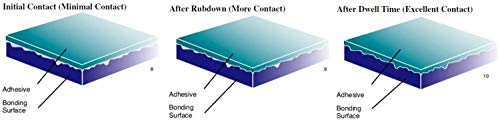 Image of 3M Adhesive Transfer Tape, 966, 2' x 60 yd.