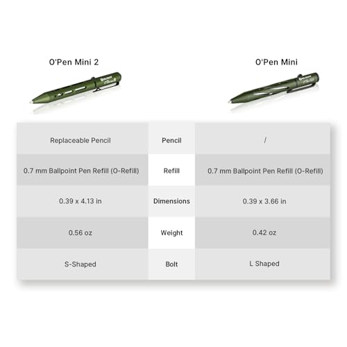 image for OLIGHT O'Pen Mini 2 Ballpoint Pen and Pencil in One, Replaceable EDC R