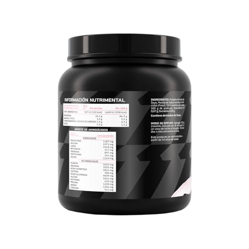 Proteínas, Imagen adicional