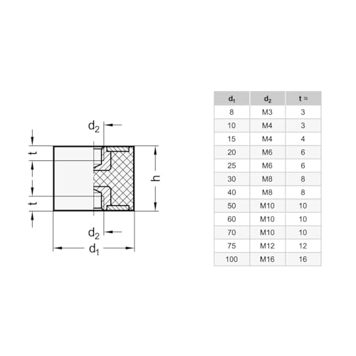 Ganter Normelemente | Anschlagpuffer - GN 351-100-55-M16-EE-55 | Mit 2 Innengewinden | Naturkautschuk | 1 Stück