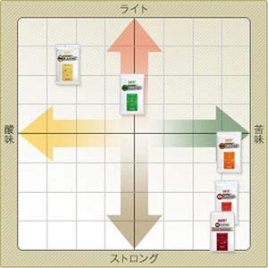 Amazon.co.jp: UCC上島珈琲 UCCグランゼリッチ（粉）AP100g 50袋入り