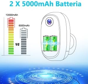 Ctronics Solar Camera (Battery Camera)