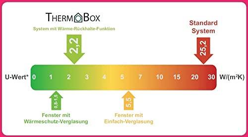 NABER Wandmontage, Rückstauklappe THERMOBOX/Wärmerückhaltesystem / Ø150mm (4043064)