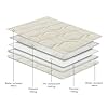 Tcksstex Waterproof and Anti-Slip Dog Bed Cover and Pet Blanket Sofa Pet Bed Mat ，car Incontinence Mattress Protectors Furniture Couch Cover for Most Cats Dogs, Pets（52x82-Ivory）