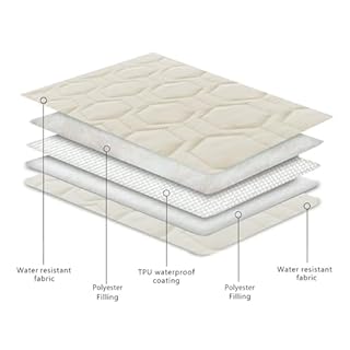 Tcksstex Waterproof and Anti-Slip Dog Bed Cover and Pet Blanket Sofa Pet Bed Mat ，car Incontinence Mattress Protectors Furniture Couch Cover for Most Cats Dogs, Pets（52x82-Ivory）
