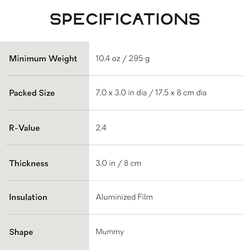 Image of NEMO Equipment Tensor Elite Sleeping Pad - Regular Wide Mummy (72 inchx25 inch)