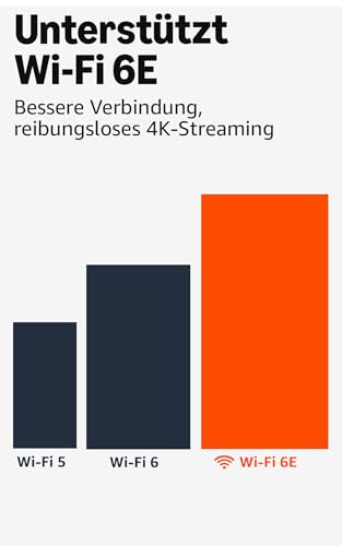 Amazon Fire TV Stick 4K Max, unterstützt Streaming über Wi-Fi 6E, Ambient-TV