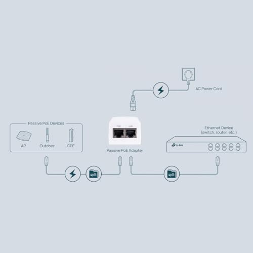 Inyector PoE pasivo 24V TP-LINK TL-POE2412G Gigabit Ethernet para puntos de acceso (Pack de 2) 5