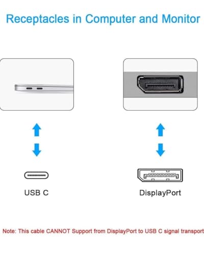 Image of GANIX USB C to DisplayPort Cable 6FT, Type C to DP 1.4 Cable 32.4Gbps 8K@60Hz Braided Thunderbolt 3 /4 to DP Cord Compatible with iPad, MacBook Pro /Air, Surface, iMac, Galaxy, XPS
