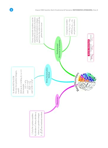 Oswaal CBSE Question Bank Class 10 Mathematics (Standard), Chapterwise and Topicwise Solved Papers For Board Exams 2025