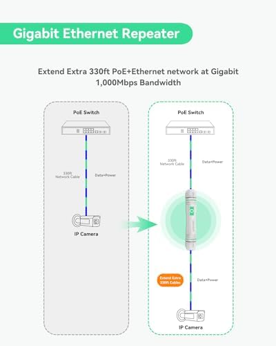LINOVISION Gigabit Outdoor PoE Extender, Waterproof PoE Ethernet Repeater — 사진 3