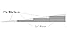 Woodland Scenics 3% Incline Starter (6) WOOST1415