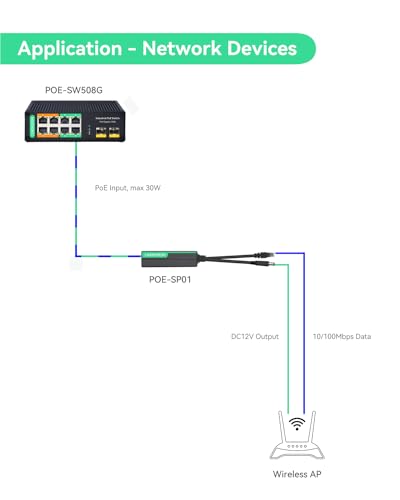 LINOVISION Switch PoE industrial de 8 puertos Gigabit completo BT 90W y divisor PoE DC12V miniatura 6