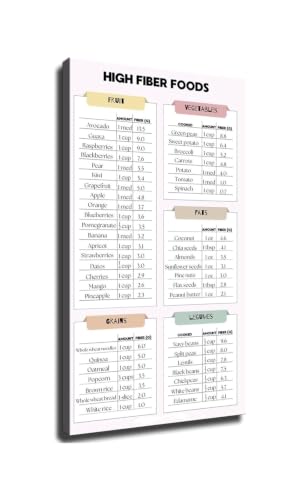 Póster de alimentos ricos en fibra, tabla de nutrición decorativa para cocina (40x60cm)