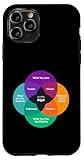 Ikigai Venn Diagram Japanese Philosophy of Purpos