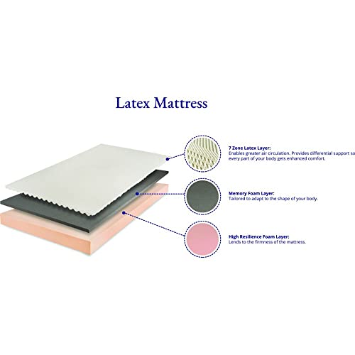 Wakefit-Mattress-10-Years-Warranty-Latex-Mattress-Mattress-Double-Bed-Natural-Latex-Mattress-with-Memory-Foam-8-Inch-Bed-Mattress-Mattress-Queen-Size-78x60x8-Inches-Medium-Firm-7-Zone