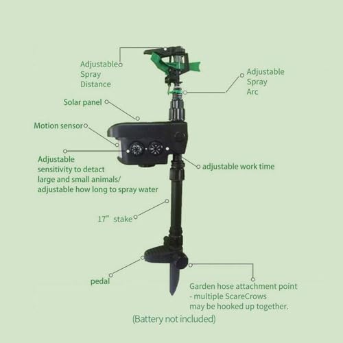 Generic GENERIC-42CDA5 Motion Activated Sprinkler thumb #5