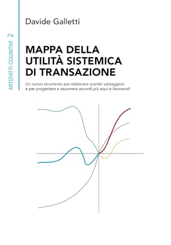 Mappa della Utilità Sistemica di Transazione: Un nuovo strumento per