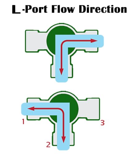 Image of ESEKSAFAR L-Port Water Flow Female (3 /4 inch inch BSP Thread ball valve)