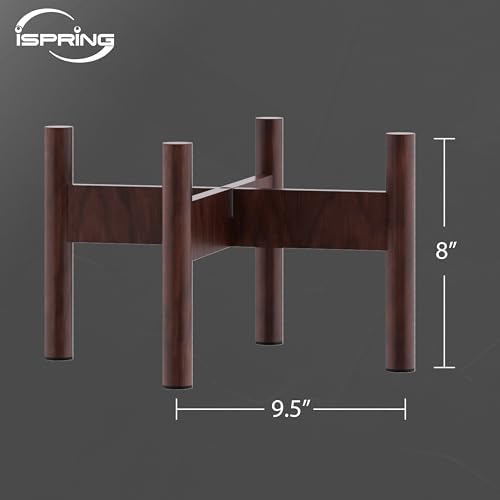 Product Variant View