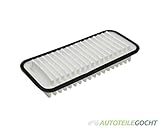 Nass- und Reißfestigkeit durch spezialimprägniertes Filtermedium