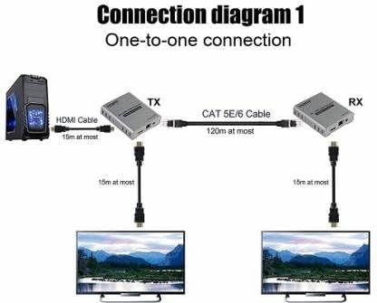 Image of 4K 120M HDMI Extender by CAT5e and CAT6 Cable Support 4K with Cascade Connection and IR Extension (4K120M HDMI Extender Cascade Connection)